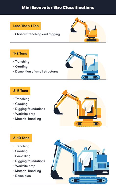 how much do mini excavators weigh|mini excavator size comparison chart.